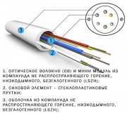 Внутриобъектовый распределительный кабель ОКВм (микромодули) Внутриобъектовый распределительный кабель ОКВм (микромодули)